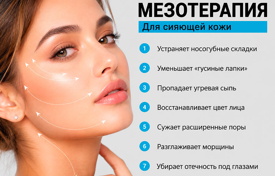 Мезотерапия - как популярный метод омоложения кожи